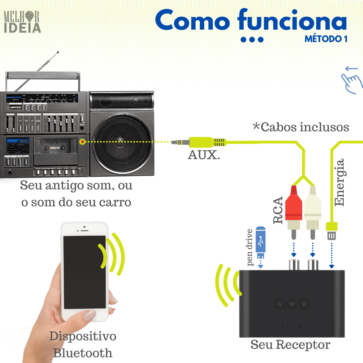 Transmissores Bluetooth - Receptor De Som Bluetooth 5.0 FullSound + Brindes