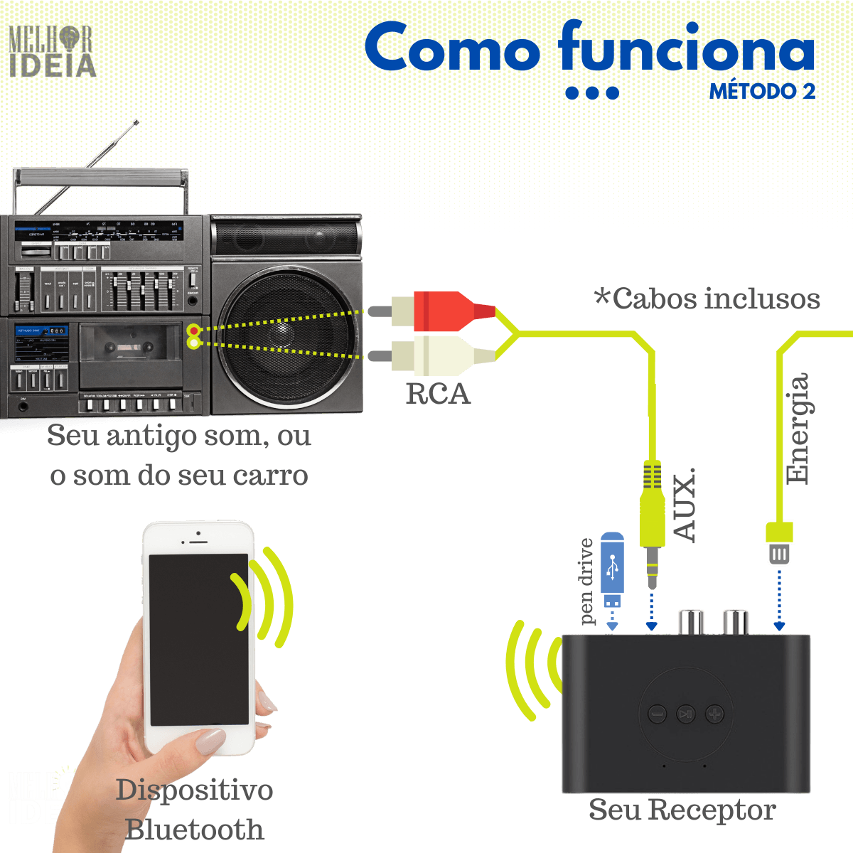 Transmissores Bluetooth - Receptor De Som Bluetooth 5.0 FullSound + Brindes